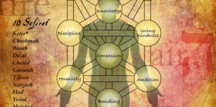 Your Soul Map The Tree Of Life According To Kabbalah Your Soul Map The Tree Of Life According To Kabbalah